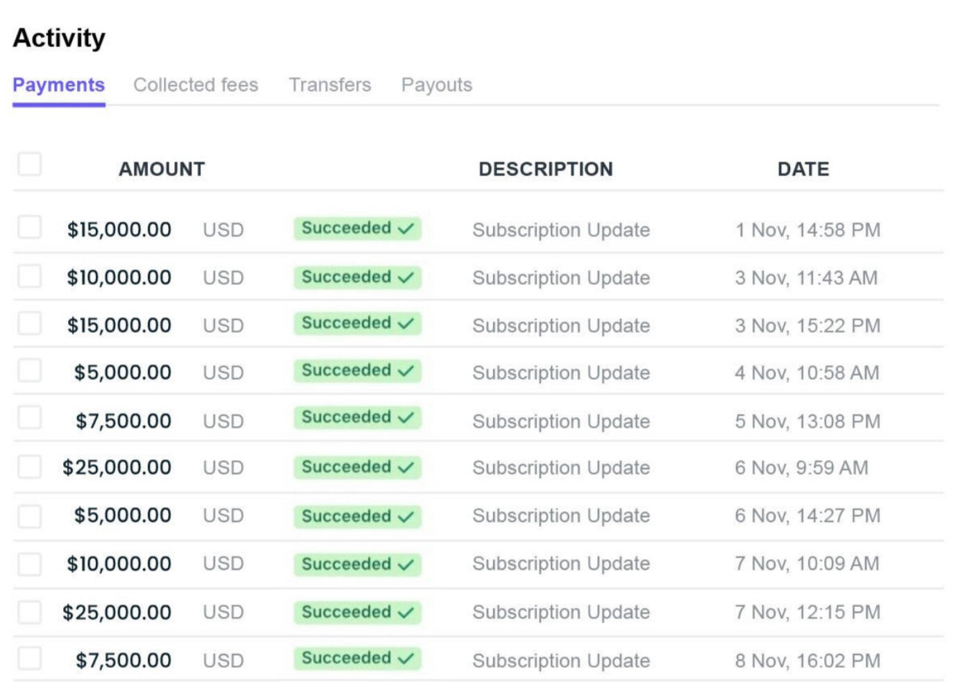Win Clients With Buying Power ⬆